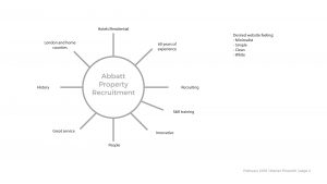 Pissaridi Marian Designer London